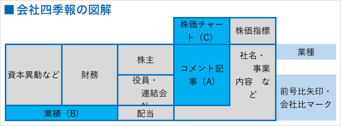 会社四季報の図解